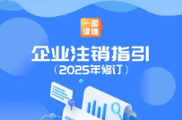 六部门联合修订《企业注销指引》 完善经营主体退出制度