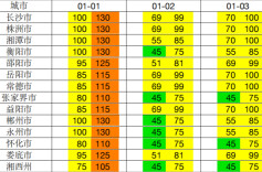 2026年元旦假期空气质量预报来了！附出行及生活提示