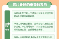 2026年育儿补贴，下周一起全面开放申领！