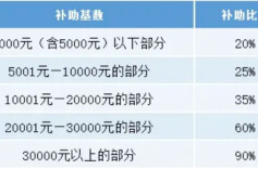 央行信用修复新政落地！网友晒图：我的贷款逾期记录“清零”了