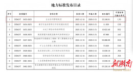 《企业信用管理规范》地方标准发布 拟于3月31日正式实施
