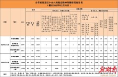 2025年全省查处违反中央八项规定精神问题情况通报