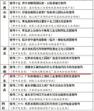 湖南唯一！九华这一经验再获国家部委推广