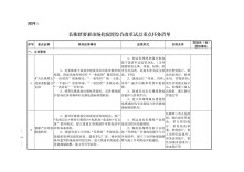 《长株潭要素市场化配置综合改革试点行动方案（2025—2027年）》（全文）