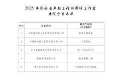 官宣！湖南卓越工程师带培工作室，落户这5家企业