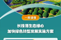 一图读懂 | 长株潭生态绿心加快绿色转型发展实施方案