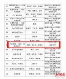 湘潭大学孝文化读物入选省社会科学普及优秀作品