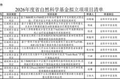 创纪录！岳阳市中医医院10项课题获省自然科学基金立项
