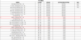 湖南工商职业学院学子在全国跨境电子商务大赛中斩获两项全国一等奖