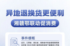 湘赣鄂三省联动促消费 异地退换货更便利