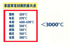 插座使用不当易起火！一文自查家中是否存在安全隐患