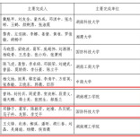 湖南理工学院文新学院获省高等教育教学成果奖二等奖两项