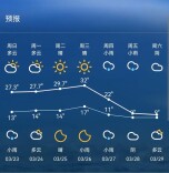 天气预报正成为“健康助手”