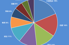 《湘问·投诉直通车》12月报 湖南49个县(市、区)回复率100%
