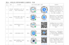 买药不花冤枉钱！医保药品比价小程序已全国上线
