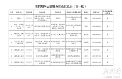 寒假来当志愿者!长沙市223个志愿服务活动等你来