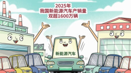 观点漫画 | 喜看中国新能源汽车演绎产业突围“大戏”