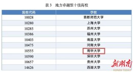 南华大学获评“2025年中国头部高校综合改革媒体声誉·地方卓越型十佳高校”