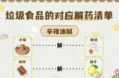 酸奶解火锅，香蕉解烧烤？“垃圾食品”真有“解药”吗？