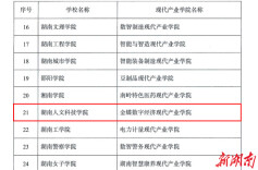 湖南人文科技学院再获批一个省级现代产业学院