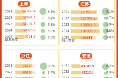 5年后长三角会是啥样？全在这里了——