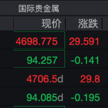 涨不停！现货黄金站上4700美元，还能上车吗？