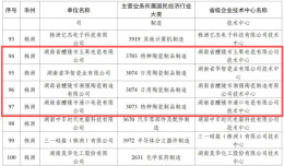 醴陵这四家企业，入选省级名单