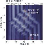 我国科学家巧打“中国结”给磁场拍出高清照