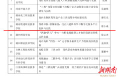 三连佳绩！湖南铁道职院连续三批入选高等继续教育领域学习型社会建设重点任务名单