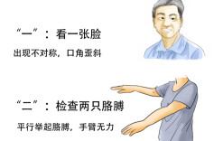气温骤降，脑卒中高发！这几类人尤其要当心
