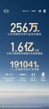 256 万 + 用户共同选择，比亚迪辅助驾驶跑出加速度