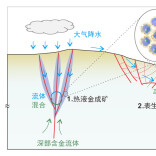 矿物表面“长”黄金 我国科学家揭秘自然“炼金术”