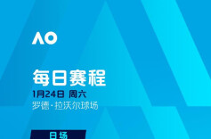 澳网第7比赛日赛程：王欣瑜冲击16强 德约科维奇领衔登场