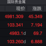 站上100美元！白银现货、期货价格再创历史新高，年内已涨逾四成