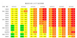 湖南多地将有污染天气