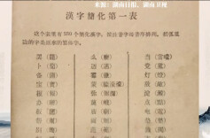 历史上的今天丨1956年1月28日，汉字简化