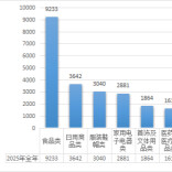 2025年湖南消保系统投诉报告出炉，食品类投诉稳居榜首