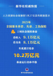 三项社保基金累计结余10.2万亿元