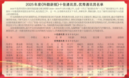 2025年度《科教新报》十佳通讯员、优秀通讯员名单