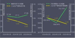 车价便宜了，那零整比呢？