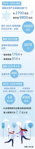 冰雪旅游赋能林区经济高质量发展