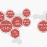 亚太股市集体反弹，芯片股大爆发，三星电子飙涨11%，A股超4800股飘红