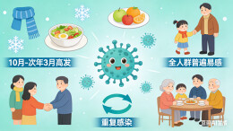 酒精无效！诺如病毒，你知道怎么防治吗？
