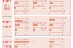 大数据告诉你：800多名上海市人大代表都在关心啥