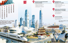 一图读懂湖南省“十五五”规划纲要