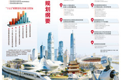 一图读懂湖南省“十五五”规划纲要