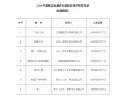 2026年度第三批重点作品版权保护预警名单（院线电影）