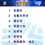 滑雪去哪里?中国滑雪旅游十佳城市揭晓