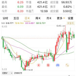 侃财邦丨信泰险资入席董事会，华菱钢铁：欢迎董事会多元化