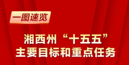 一图速览！湘西州“十五五”主要目标和重点任务